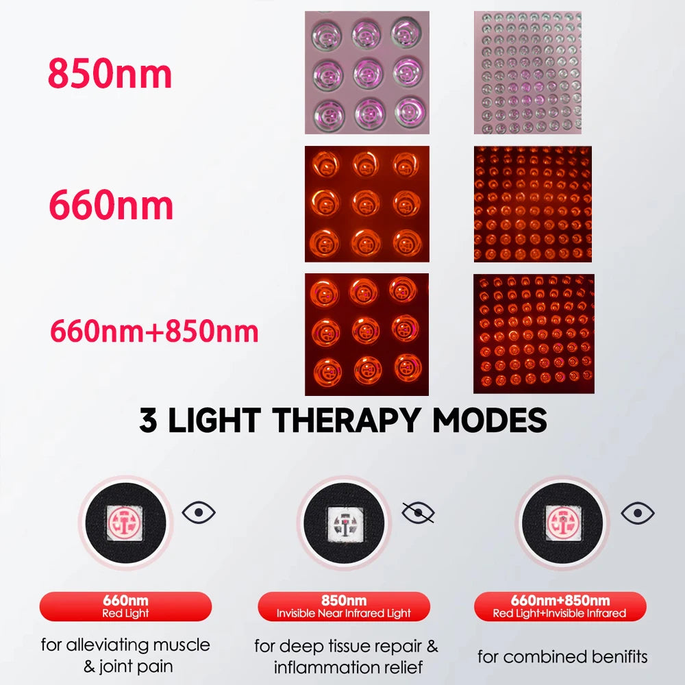 Astarexin Red Light Therapy Panel Device LED Facial Anti-inflammatory Skin Care