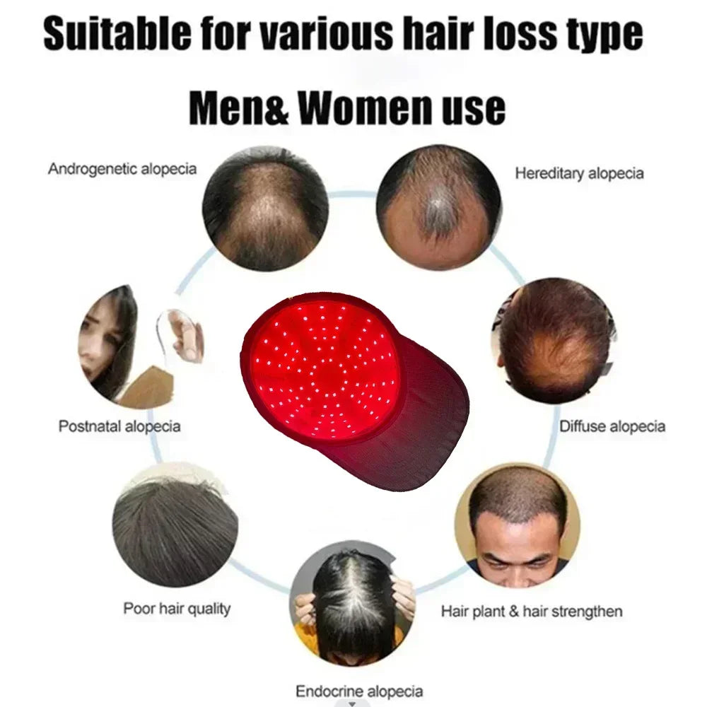 New Red Light Therapy Hair Growth Cap for Hair Regrowth Anti Hair Loss
