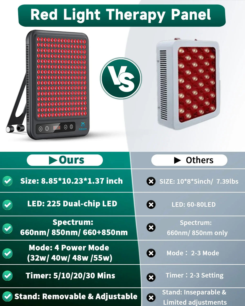 Astarexin Red Light Therapy Panel Device LED Facial Anti-inflammatory Skin Care